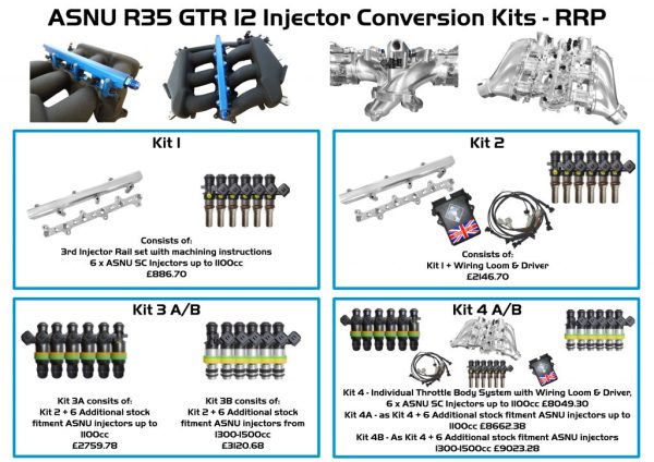 Nissan R35 GTR - Asnu 12 Injector Kit - Image 2
