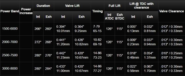 Nissan R35 GTR - Vr38dett Camshaft Set - Image 2